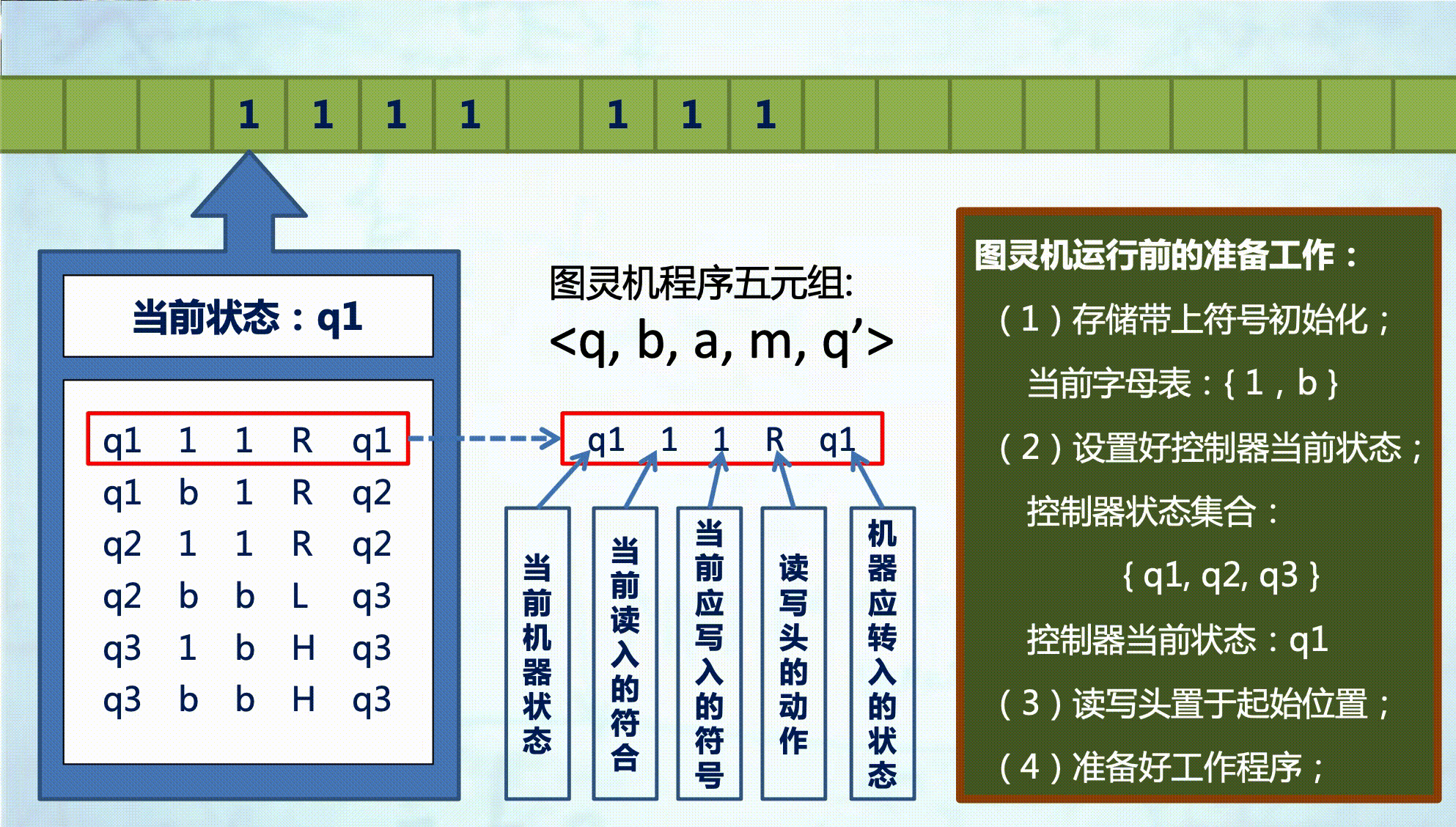 图灵机工作示意图.gif