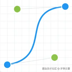 bezier_ease_in_out.png