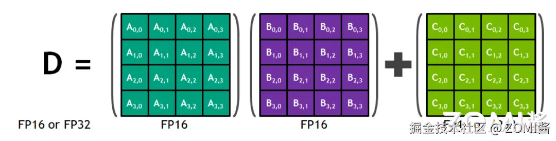 Volta 伏特架构 Tensor Core 计算