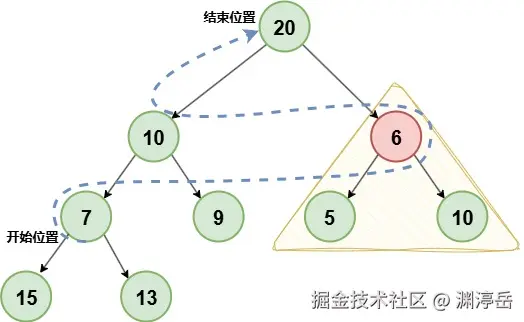 PriorityQueue建堆调平1