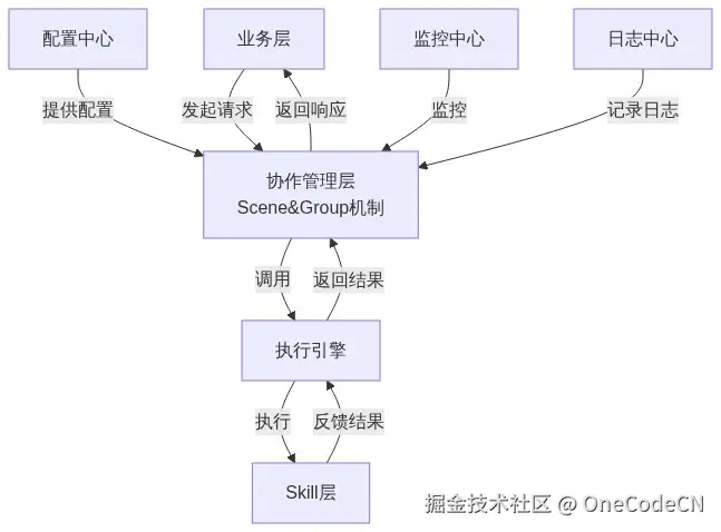 Mermaid Diagram