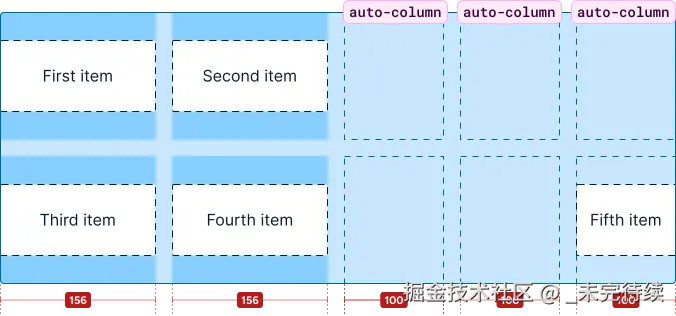 显示网格自动项目的网格。