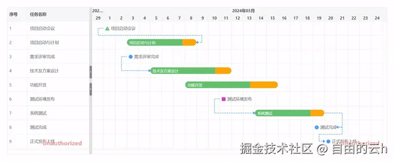 extend_gantt_chart_gantt_milestone_links