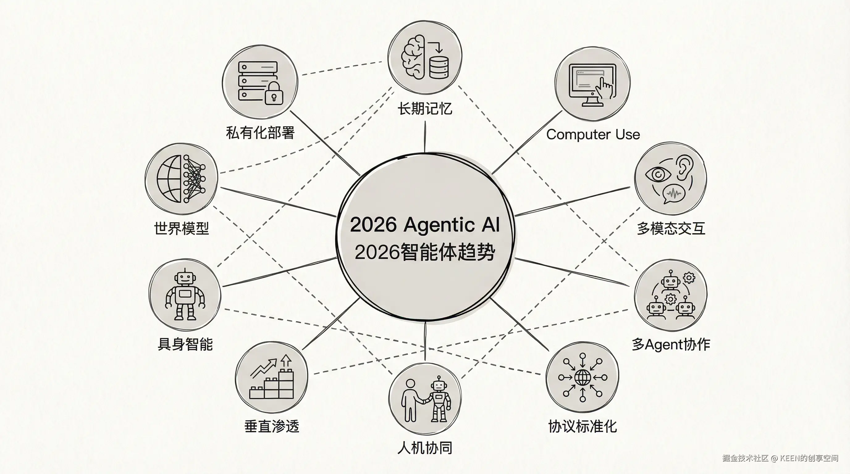 02-framework-2026-trends.png
