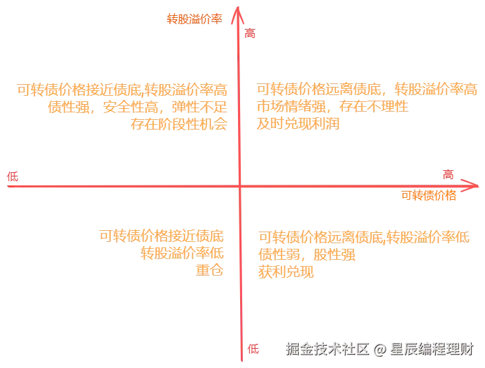 20240925-可转债双低.png