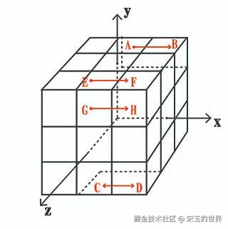 ThreeJS实现网页版魔方 20240809092352044