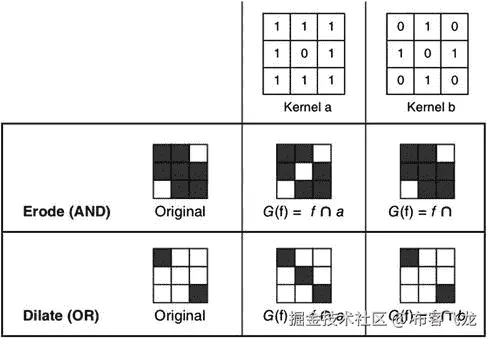 9781430259299_Fig02-17.jpg
