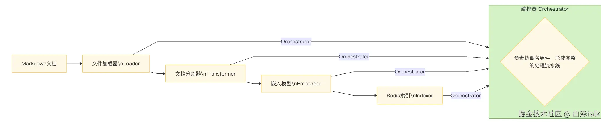 image-20250505111038955