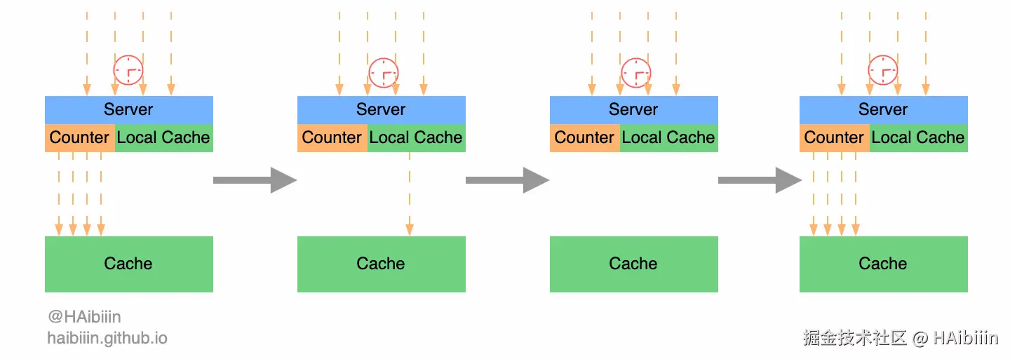 Shopee local cache pattern.gif