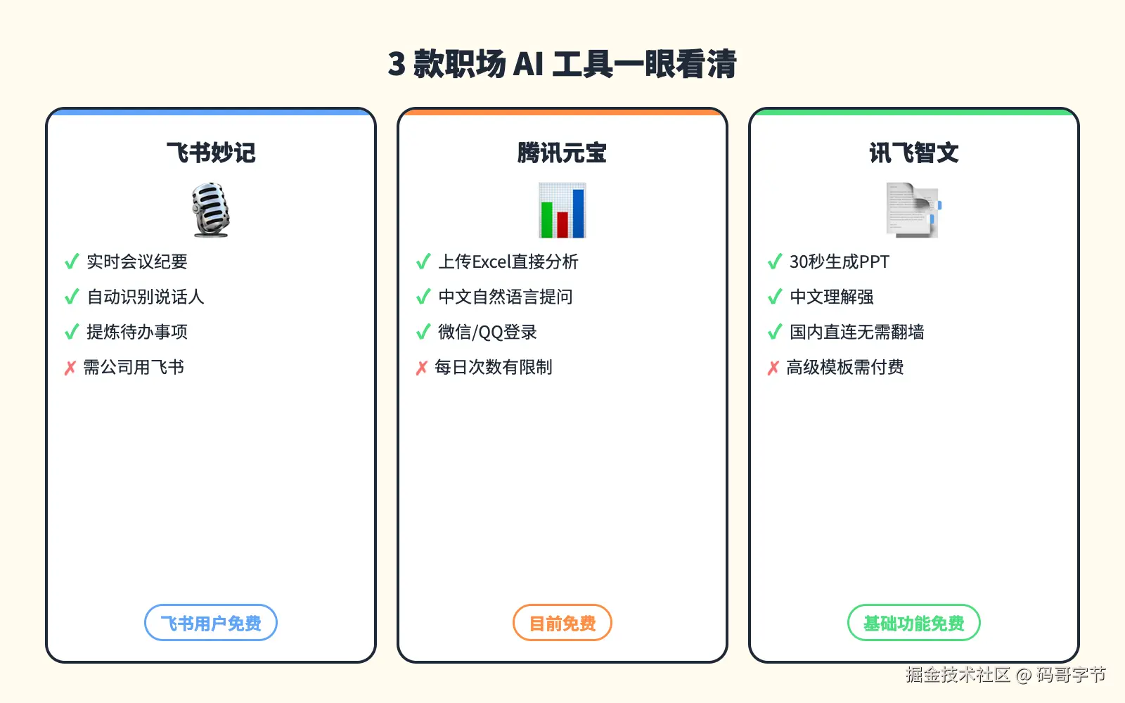 023-ai-workflow-daily-productivity-fig04-cmp.png