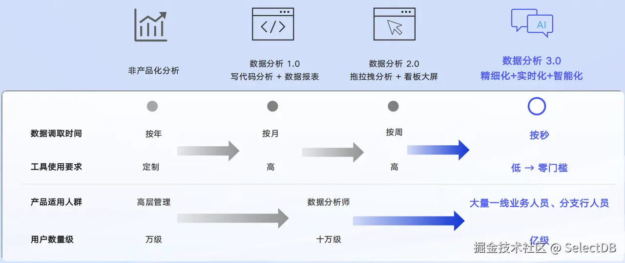 挑战与探索.PNG