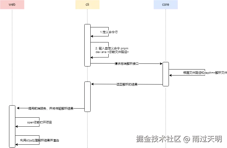 未命名绘图.drawio.png