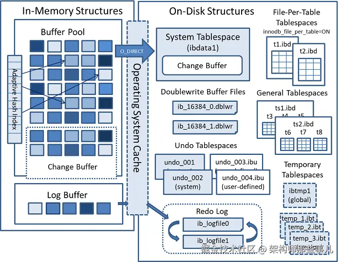mysql-innodb-architecture.png