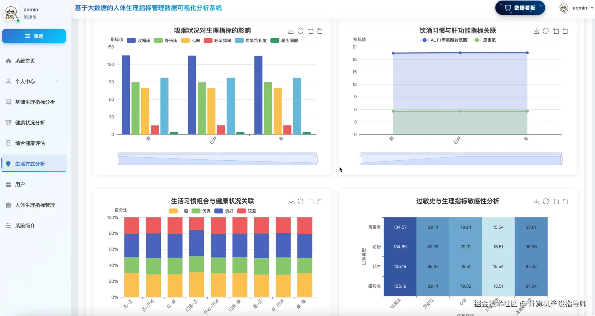 生活方式分析.png