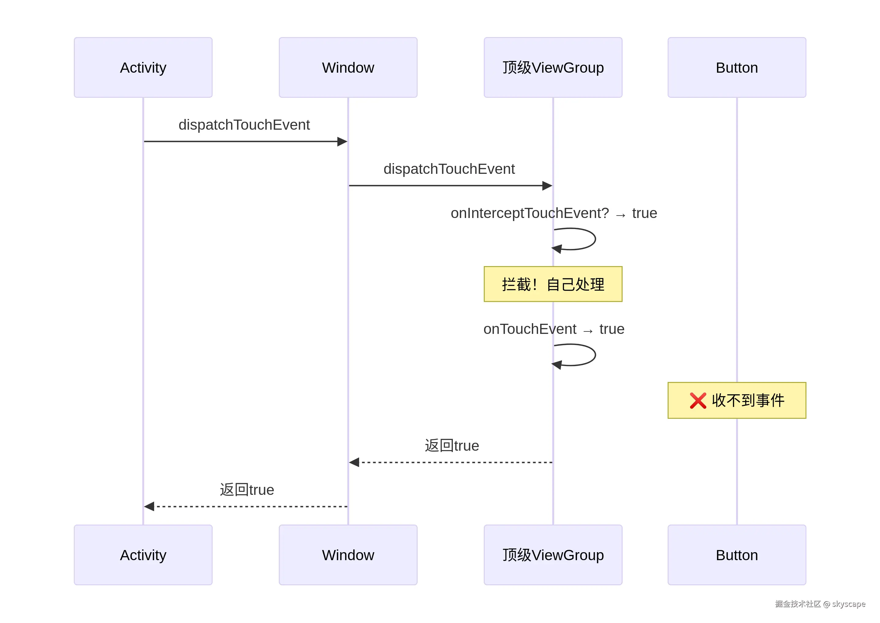 deepseek_mermaid_20260416_941d3b.png