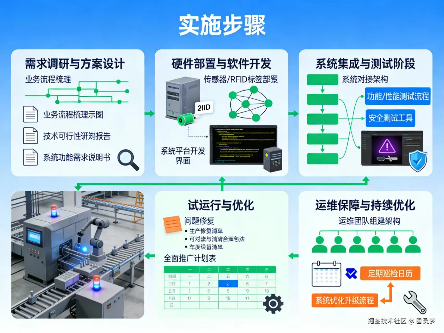 2026年智慧工厂整体解决方案 - 全1121页下载
