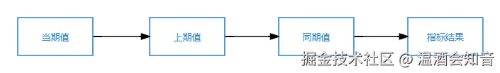 串行查询流程图.png