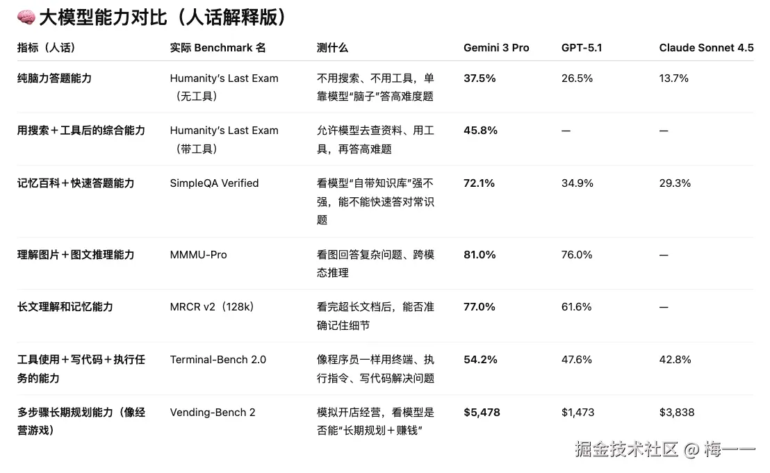 LLM Benchmark指标解释