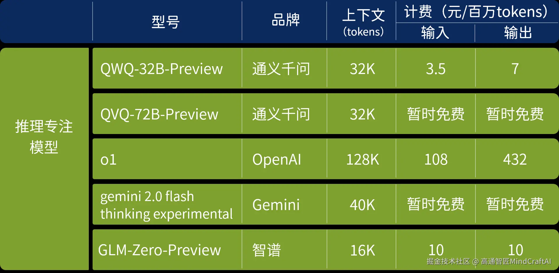 推理专注模型.png