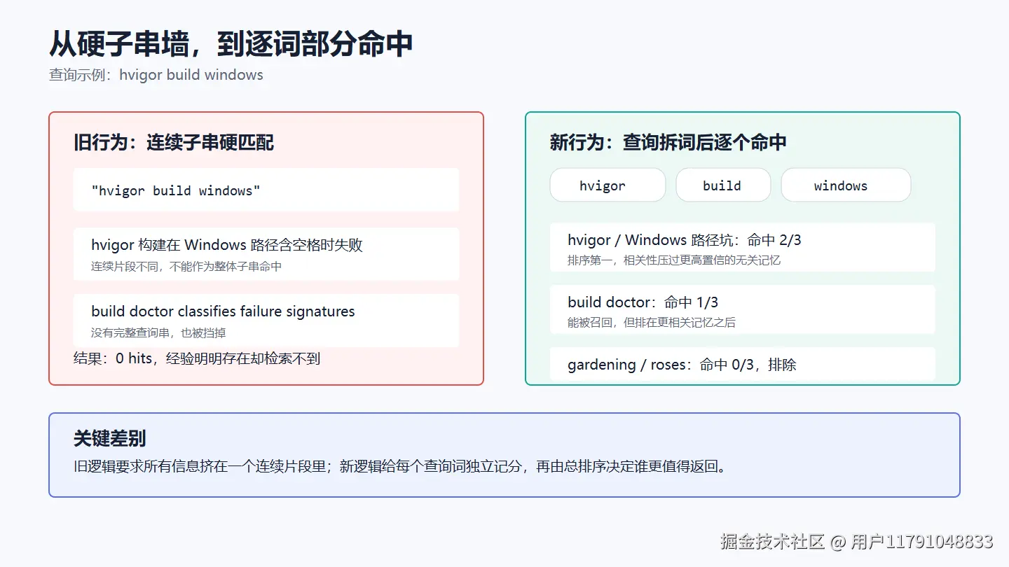 旧硬匹配与计分检索