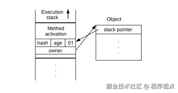 请在此添加图片描述