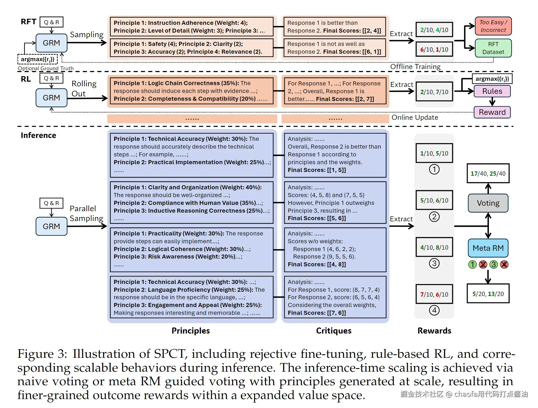 deepseek-grm-20250503213929051