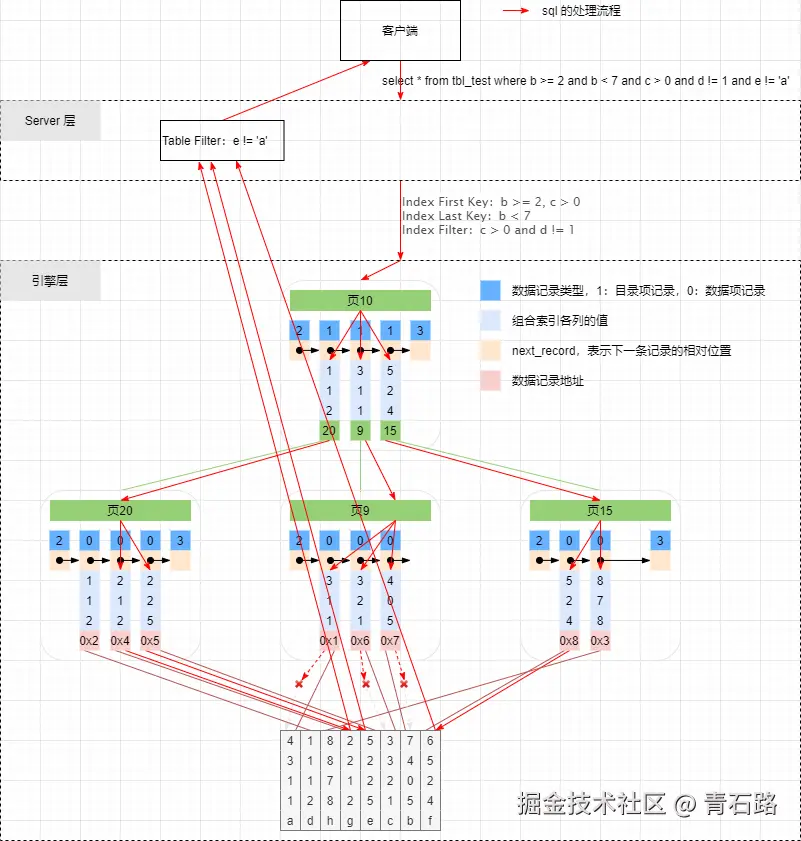 ICP优化过程-icp