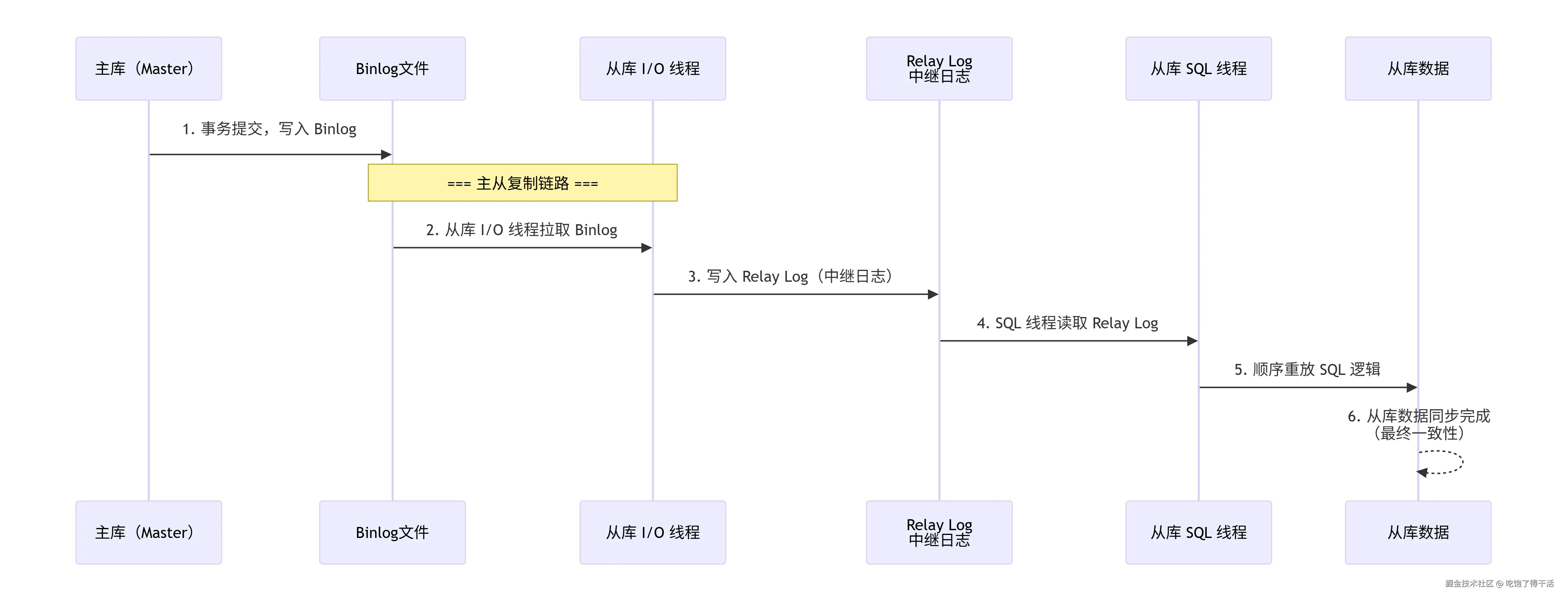 deepseek_mermaid_20260901_b23f77.png