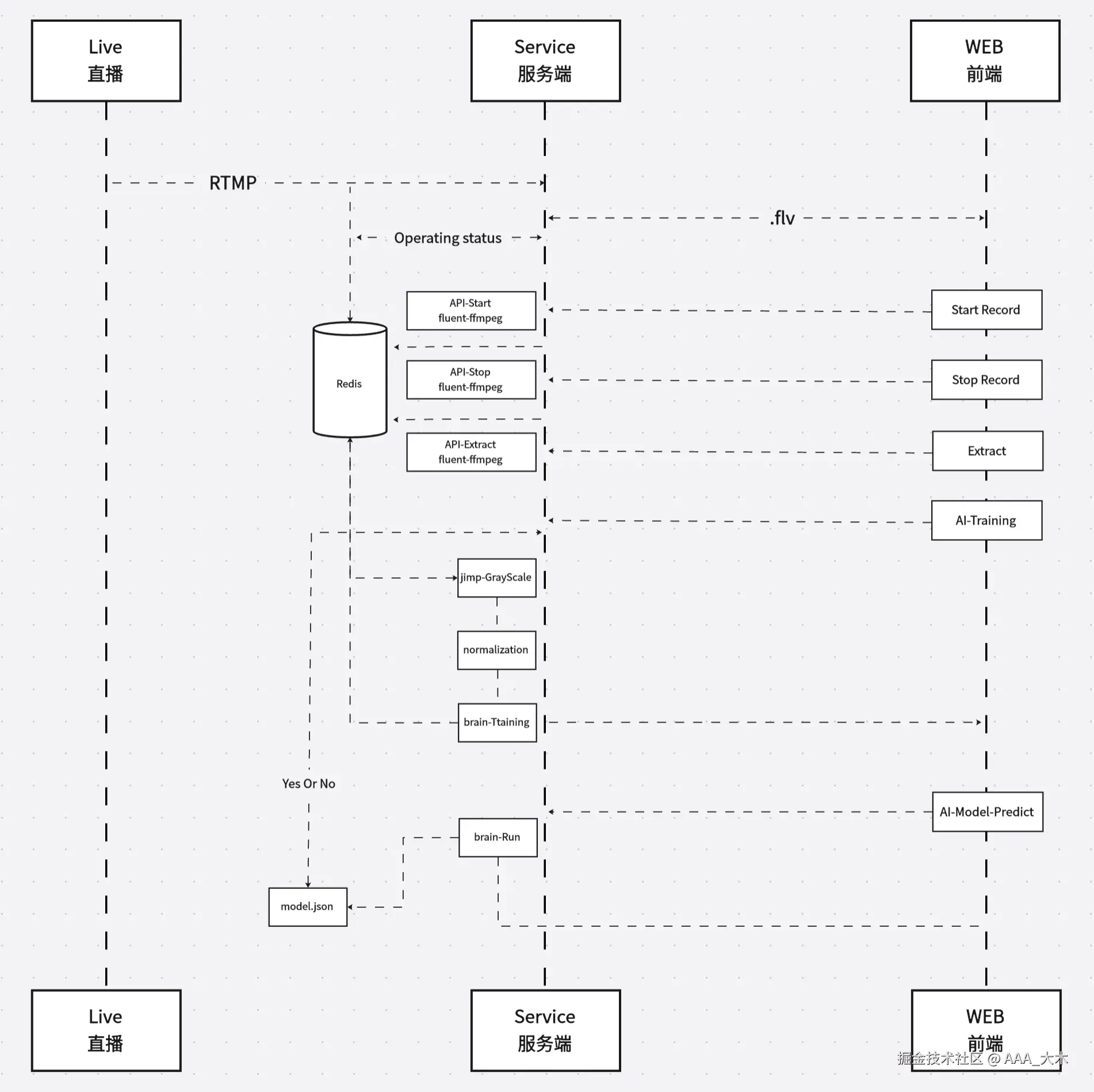 process-sequence.png