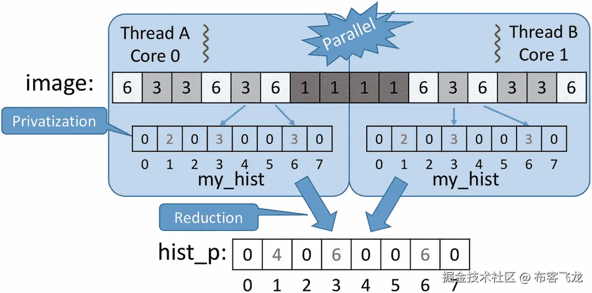 ../img/466505_1_En_5_Fig21_HTML.jpg