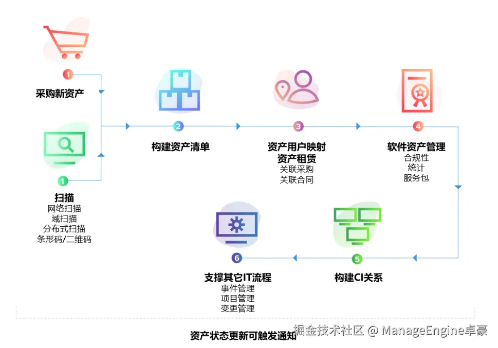 SDP-0429-4.png