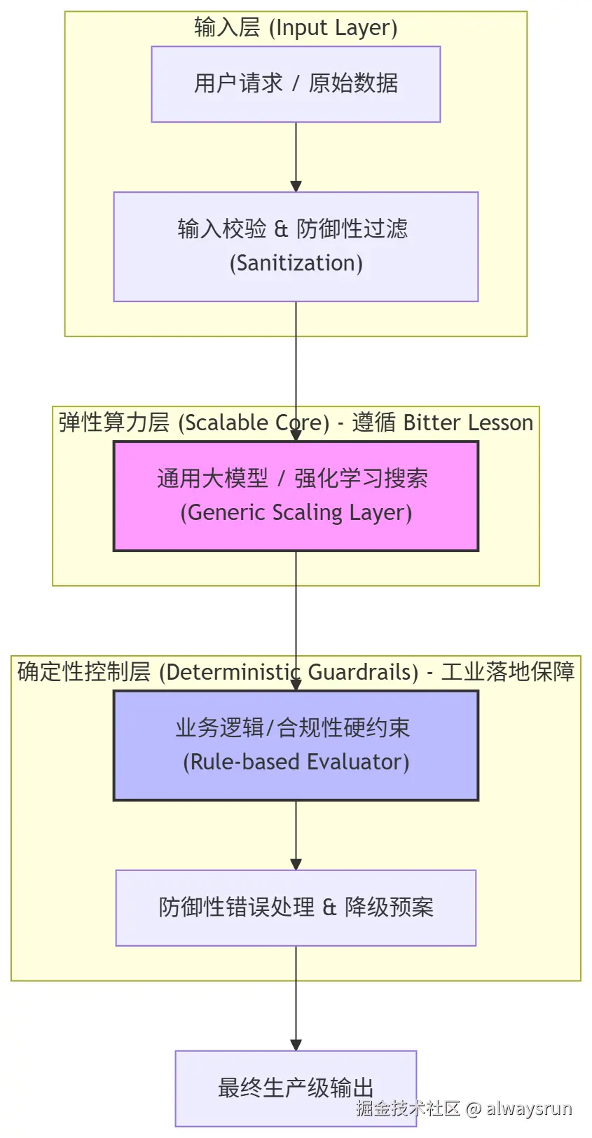 lession-tradeoff.png