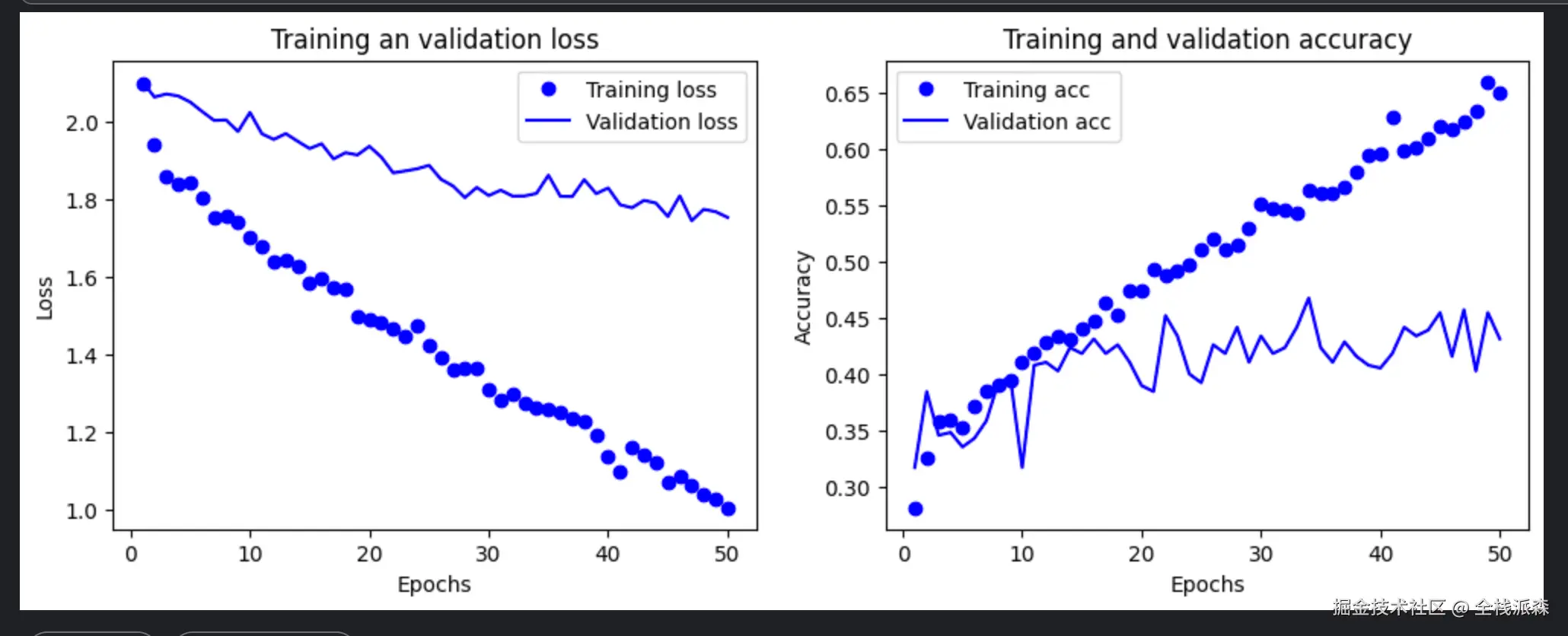 数据增强后的损失曲线和准确率曲线