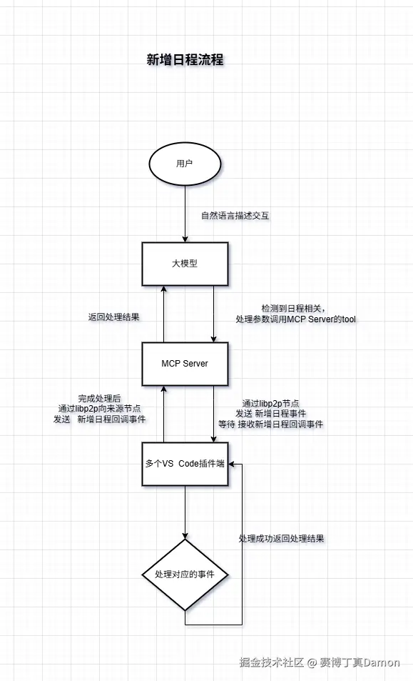 新增日程流程.png
