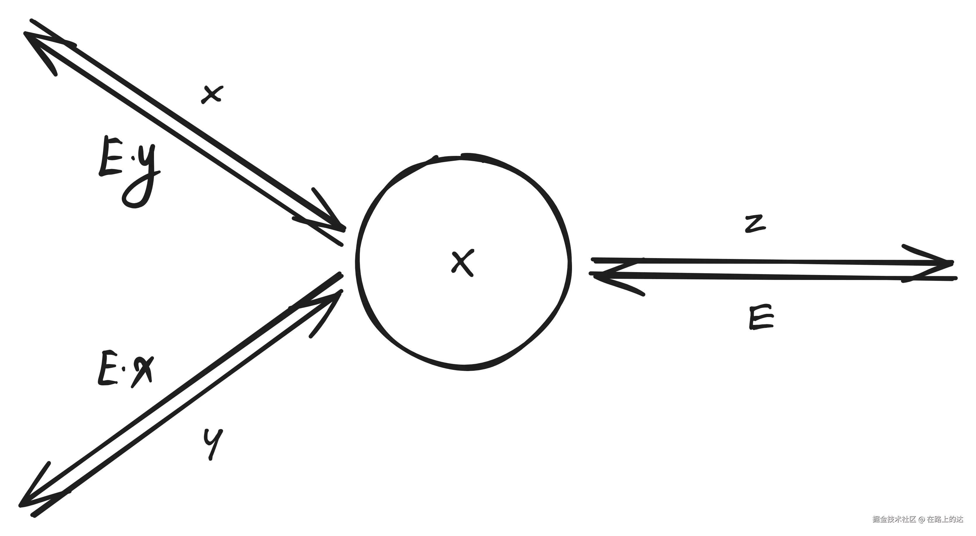 Drawing 2025-11-16 10.45.41.excalidraw.png