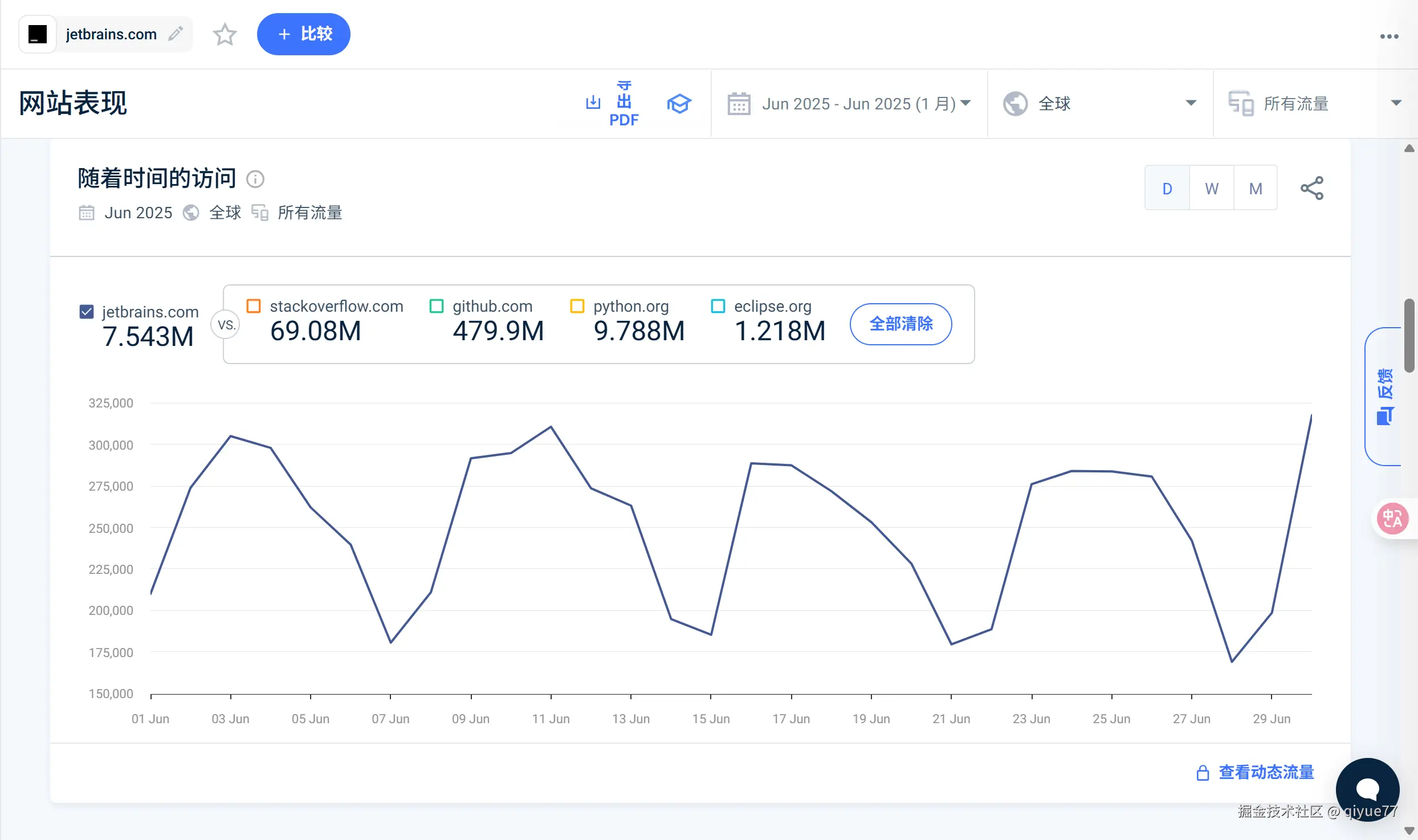 JetBrains首页月活