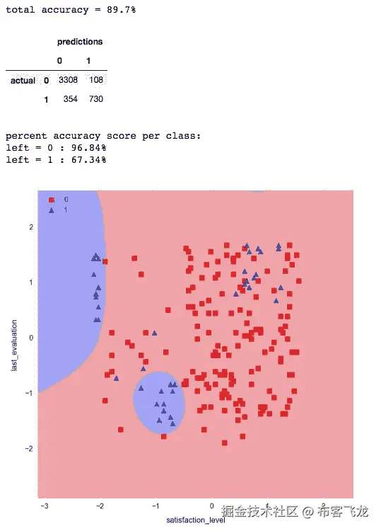 Training two-feature classification models with scikit-learn