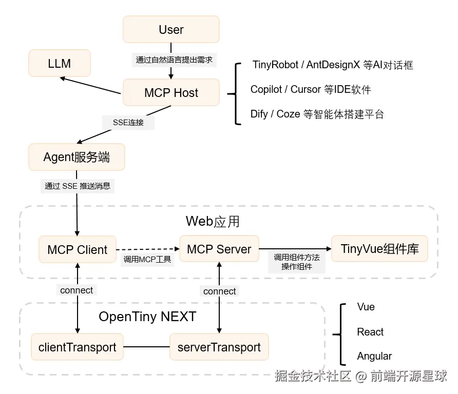 架构图.PNG