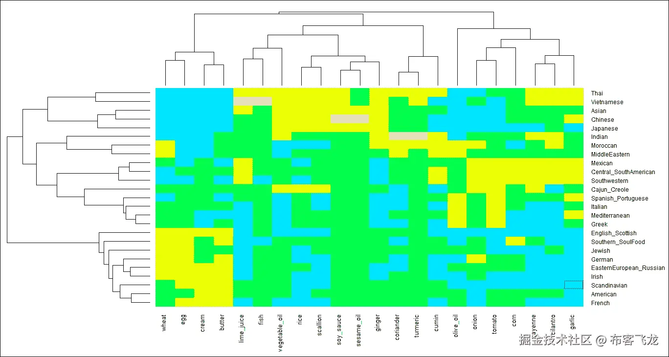 第 3 步 - 准备数据