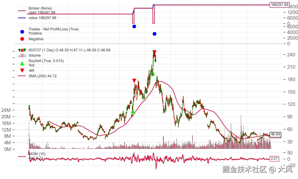 mom_603737_BTStrategyMOM_plot