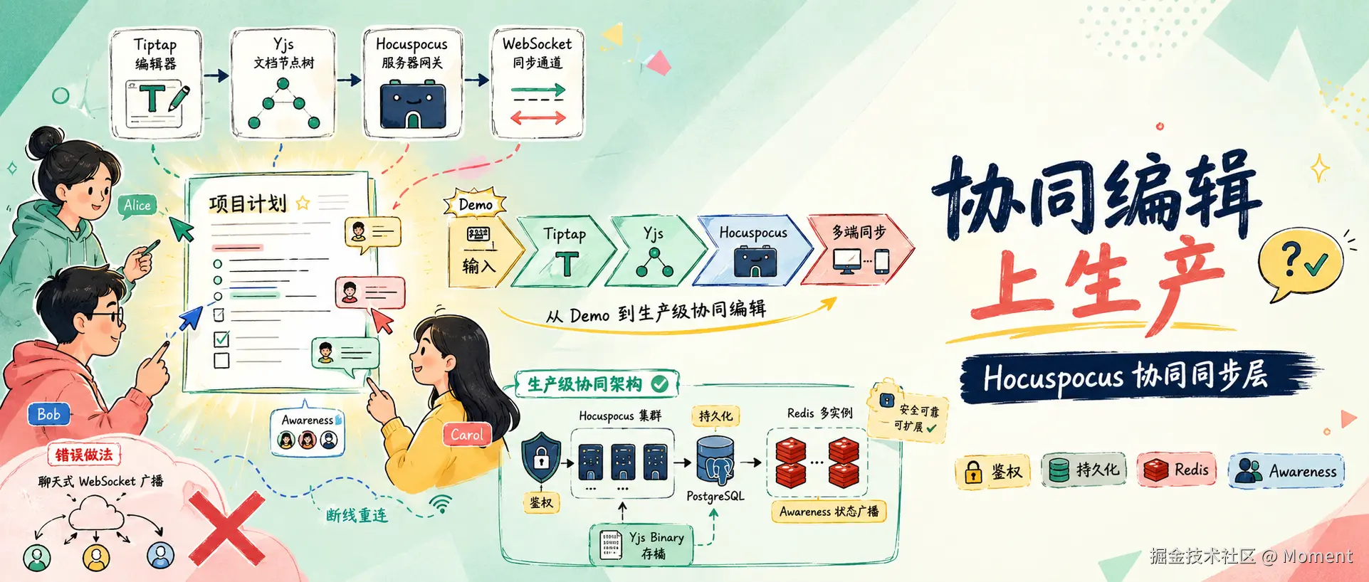为什么 Tiptap 做协同编辑离不开 Hocuspocus❓❓❓