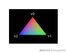 triangle_coordinates_colors.png