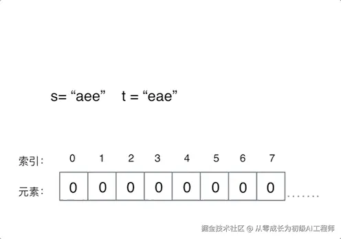 242.有效的字母异位词