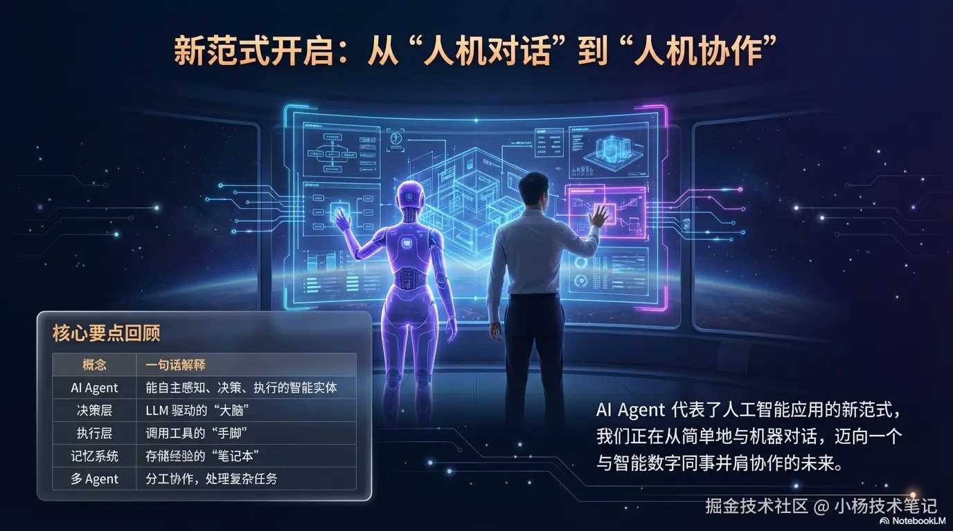 总结