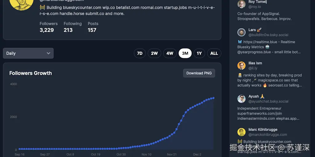 Bluesky 反向工具