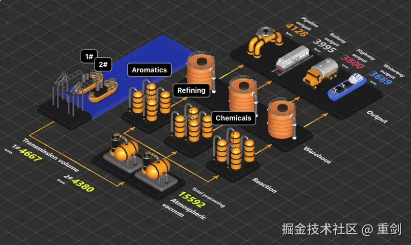 炼化工厂实时生产数据