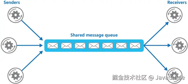 解耦