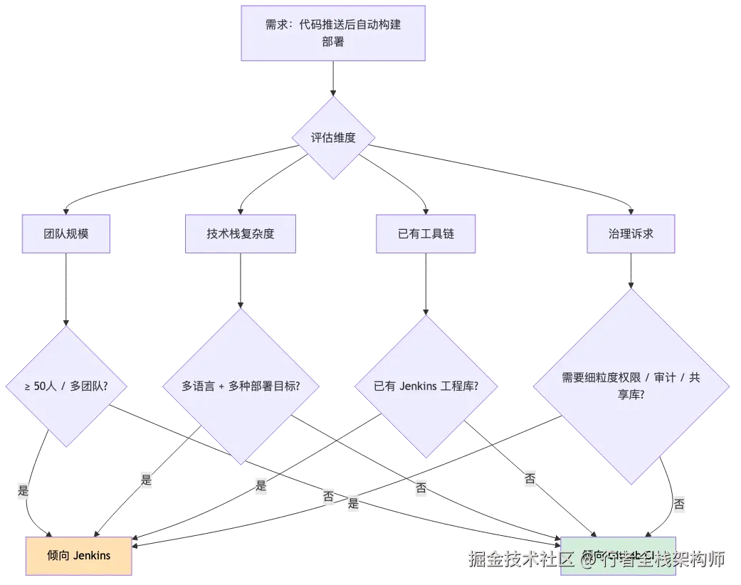 001-jenkins-gitlab-deep-integration_diagram_1.png