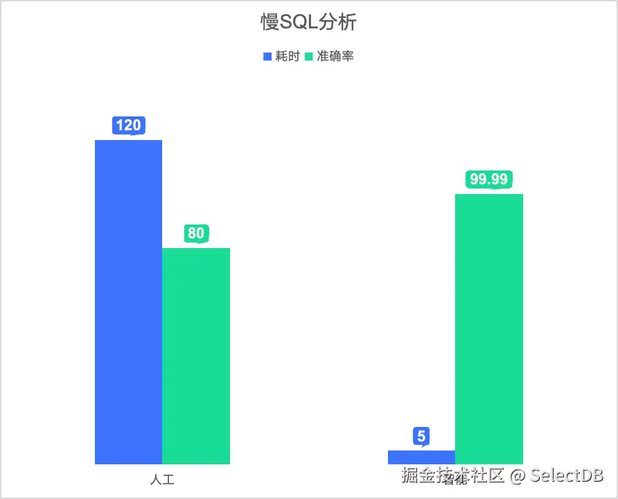 任务智能诊断-6.png