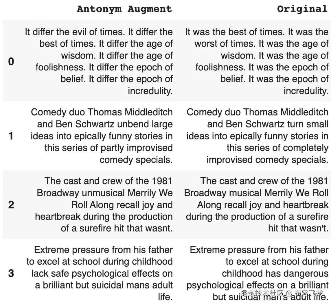 图 5.32 – Netflix 反义词增强